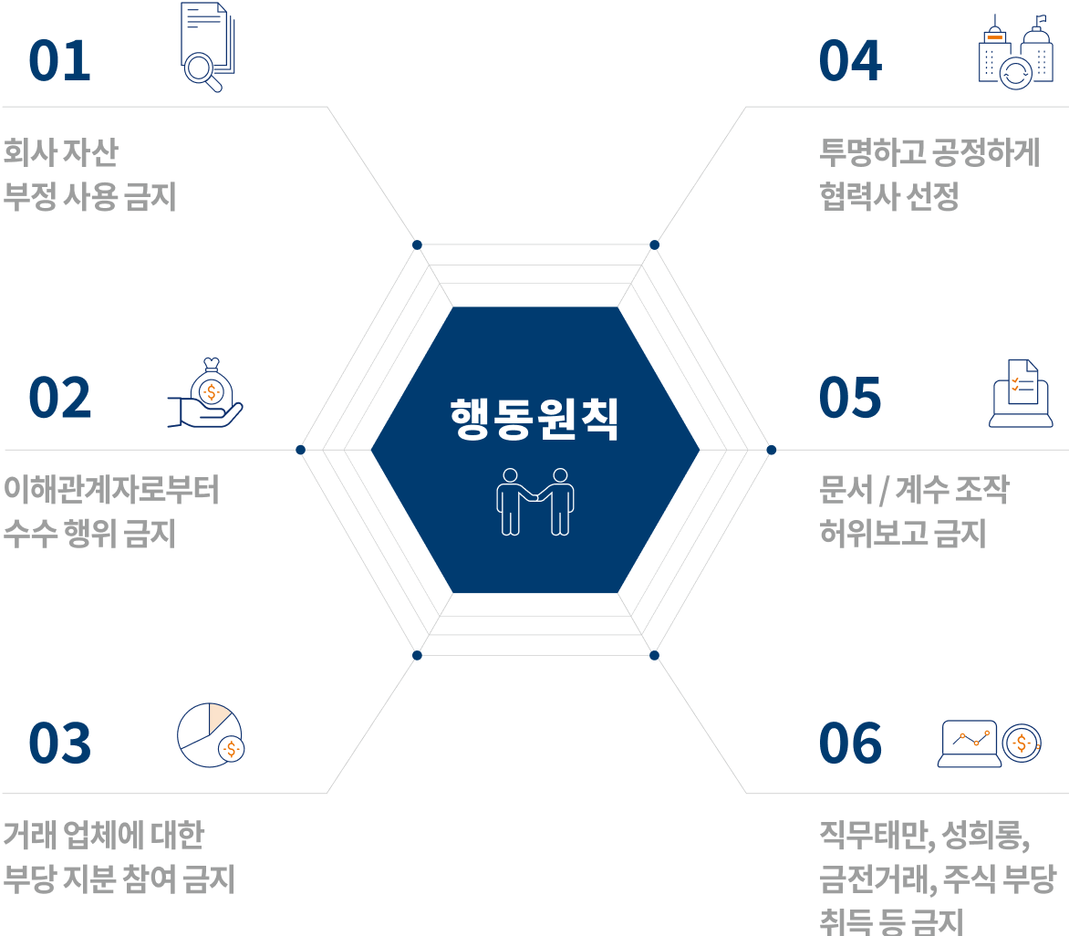 윤리강령 실천행동지침