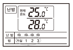 원하는 방이 선택될 때까지 방선택 버튼을 반복해서 누르세요