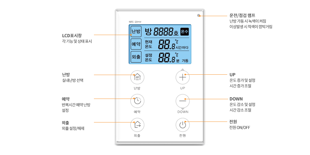 NRS-20HW