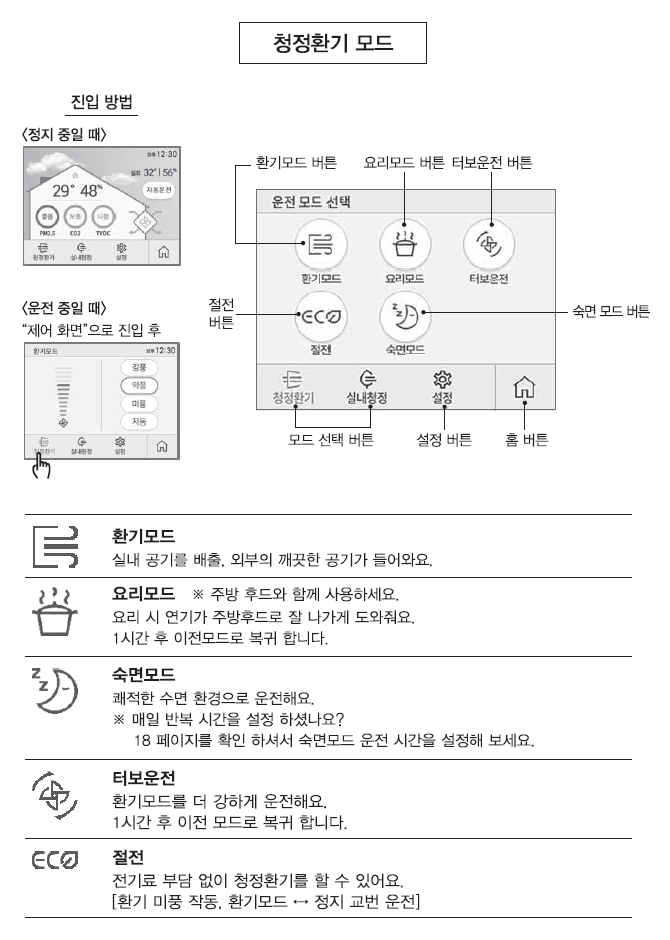 청정환기 모드