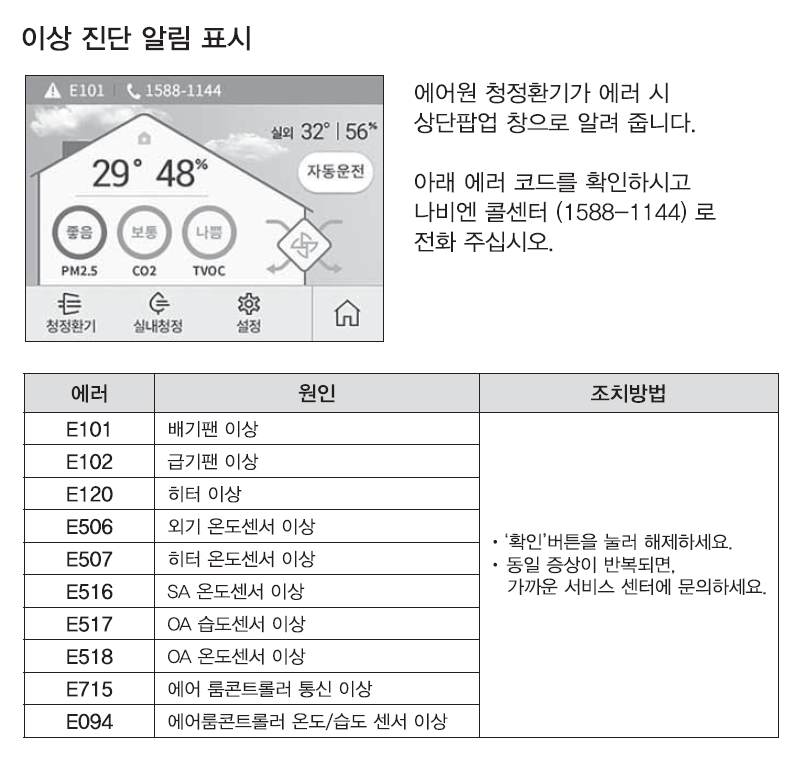 이상 진단 알림