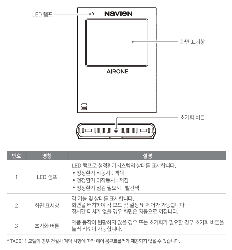 화면설명