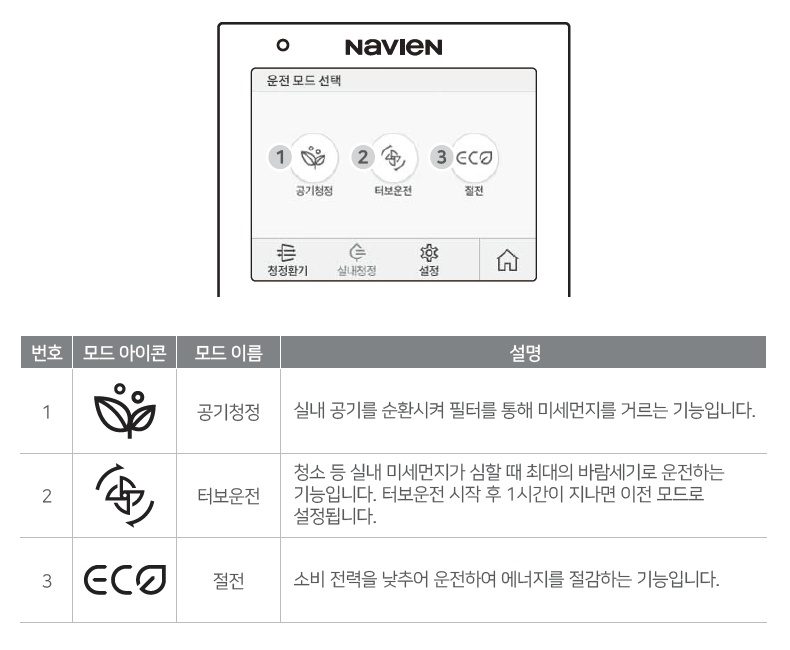 실내청정 모드 사용하기